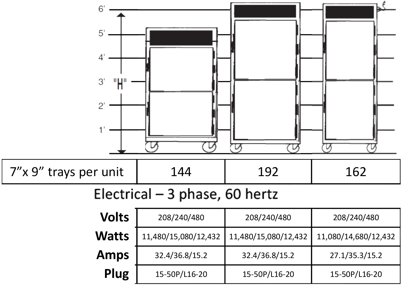 Jones Zylon SmartTrays