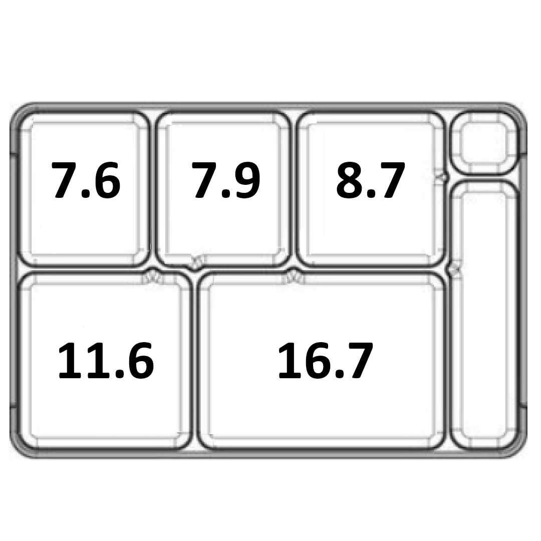 5-compartment MaxFlex SmartTray capacity and layout diagram for prison meal service